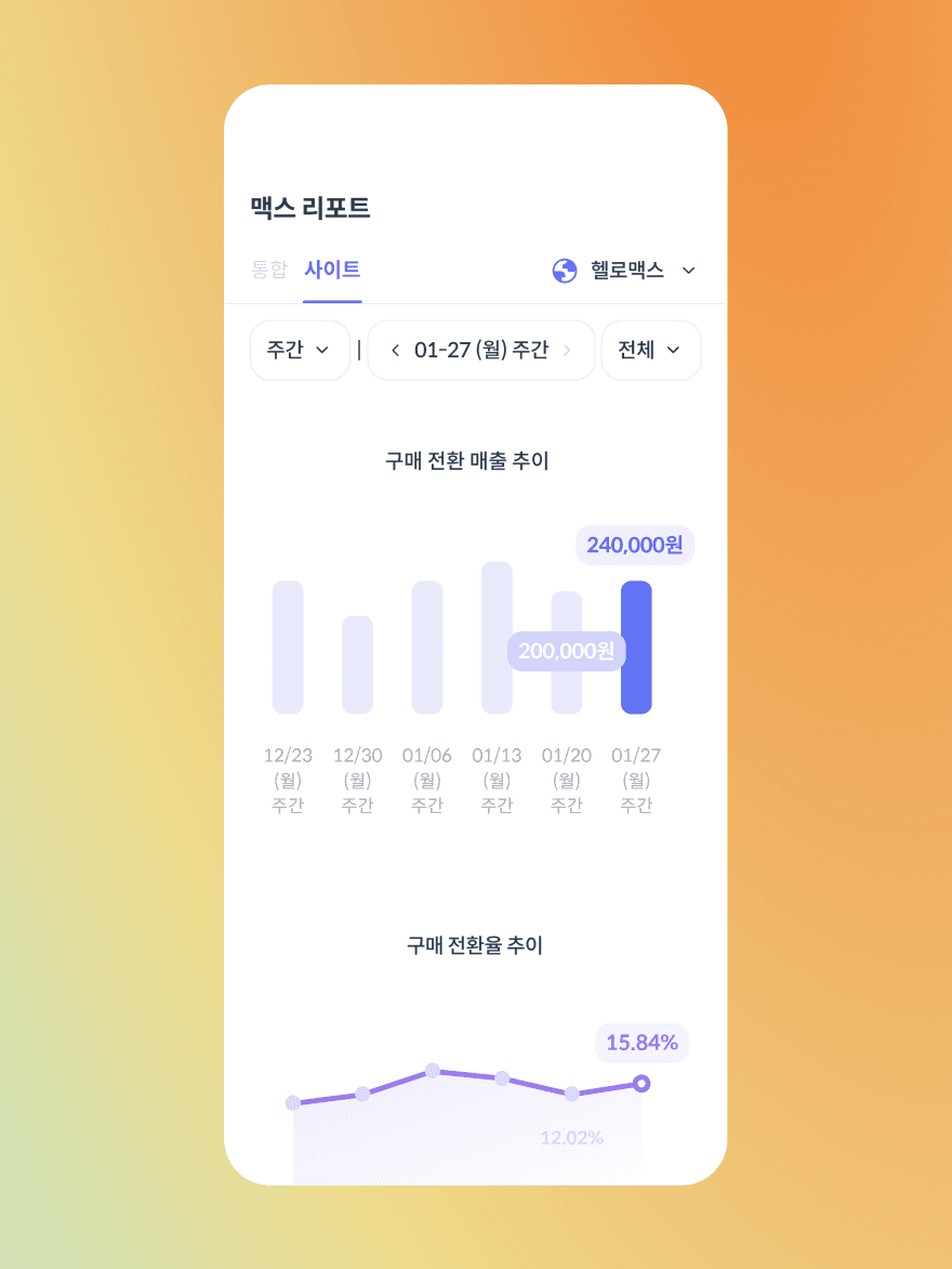 HyperCLOVA X 기반 광고 대행 서비스, 헬로맥스