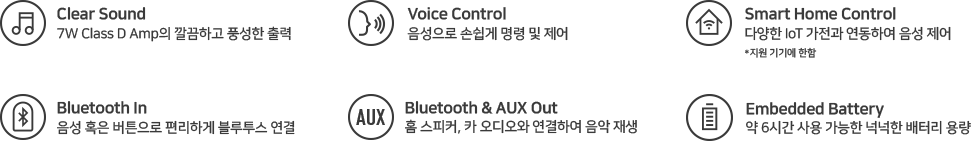 1. Clear Sound 7W Class D Amp의 깔끔하고 풍성한 출력 2. Voice Control 음성으로 손쉽게 명령 및 제어 3. Smart Home Control 다양한 IoT 가전과 연동하여 음성 제어(지원 기기에 한함) 4.Bluetooth In 음성 혹은 버튼으로 편리하게 블루투스 연결 5. Bluetooth and AUX Out 홈 스피커, 카 오디오와 연결하여 음악 재생 6. Embedded Battery 약 6시간 사용 가능한 넉넉한 배터리 용량