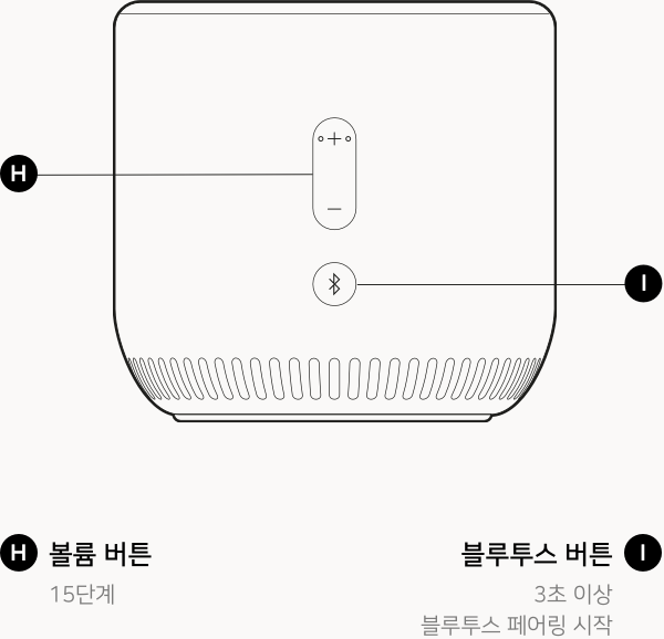 H 볼륨 버튼 15단계 I 블루투스 버튼 3초 이상 블루투스 페어링 시작